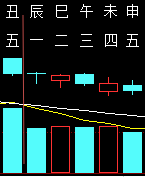 312158六爻金融2011.png