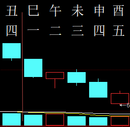 305352六爻金融2012.png