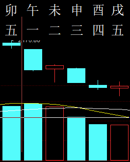 304942六爻金融2012.png