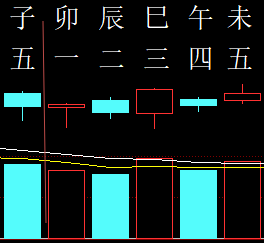 303716六爻金融2012.png