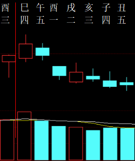 379964六爻金融2012.png